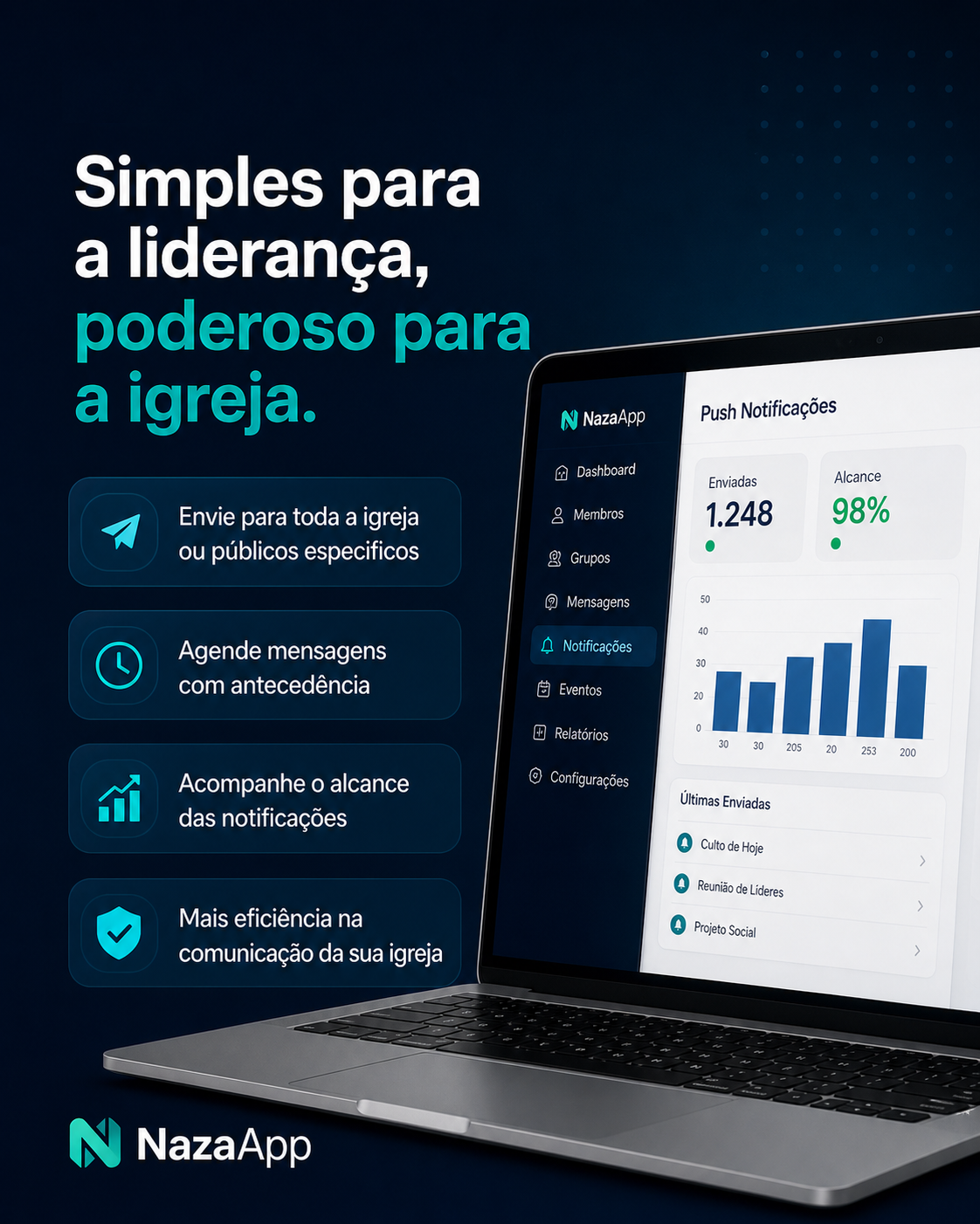Dashboard de Push Notifications — Simples para a liderança